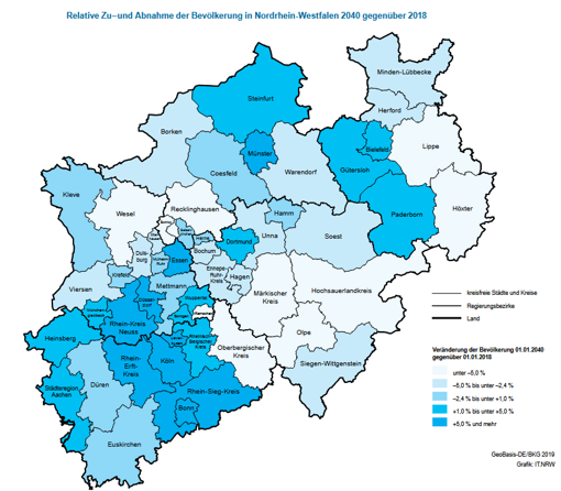 Abbildung 2: Relative Zu- und Abnahme der Bevölkerung in Nordrhein-Westfalen (Quelle: IT.NRW, 2019)
