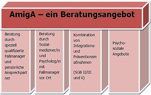 AmigA - Ein Beratungsangebot 