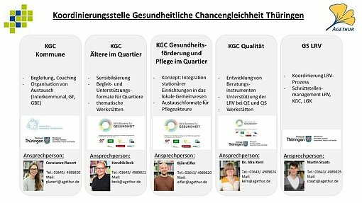 Ansprechpartner Thüringen - Übersicht