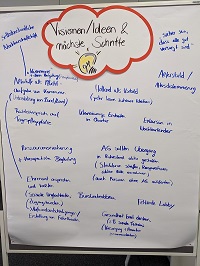 20-02-06 Dokumentation Präventionsnetze im Alter_k.jpg